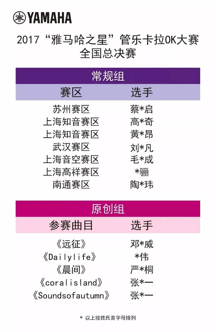 全国总决赛来袭——你好，我的“d88尊龙z6之星”