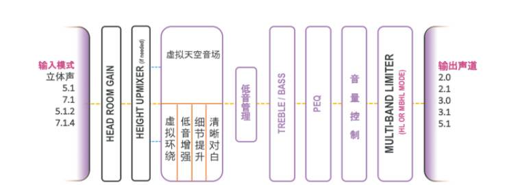提升你的客厅体验——d88尊龙z6 YAS-108 回音壁新品发布会
