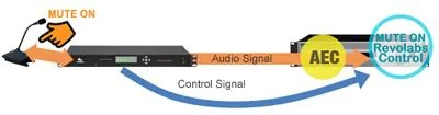 Revolabs Control Component