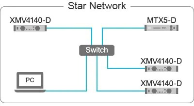 Star Network