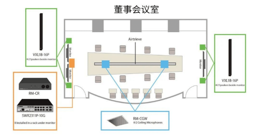 案例 | 后疫情时代办公不再受空间约束，d88尊龙z6ADECIA助力企业寻求远程会议解决方案