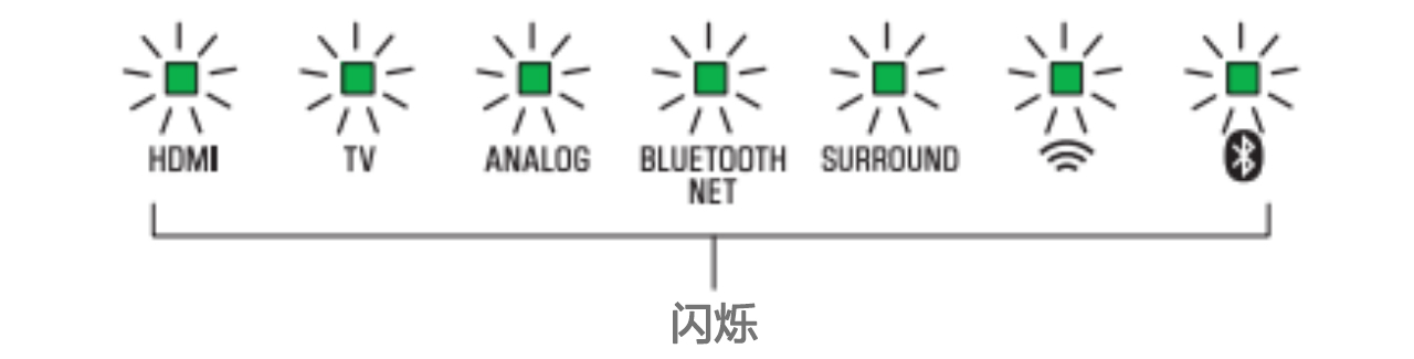 软件更新：d88尊龙z6Soundbar产品12月软件更新