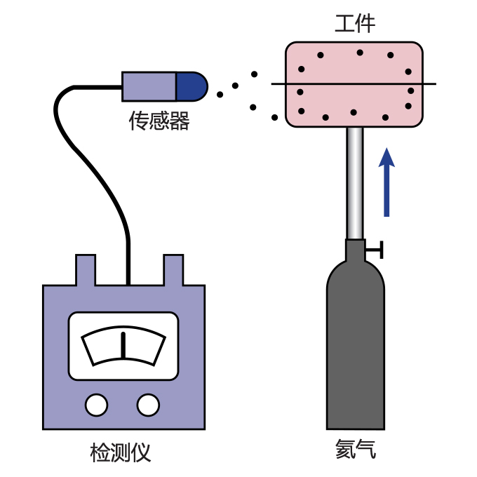 ［Image］嗅探式